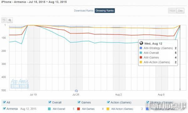 IGG——中国手游海外发行商老大，全球注册玩家超2.4亿