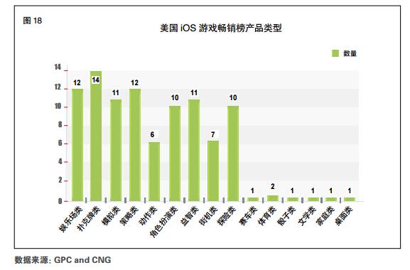 2015Q2手游产业报告：用户3.63亿 收入114.7亿