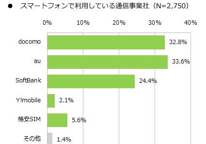 日本：超过1/3中老年人是手游玩家