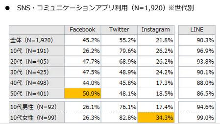 日本：超过1/3中老年人是手游玩家