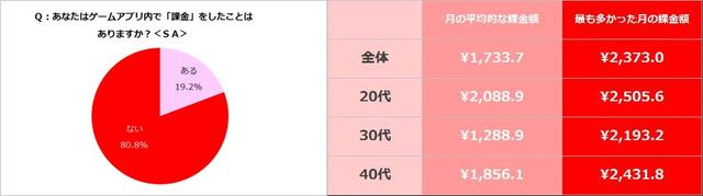 调查：60%日本主妇玩手游 益智游戏最受欢迎