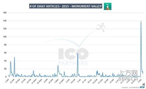 Ico Partners揭秘：北美手游市场 CP如何引发媒体主动关注