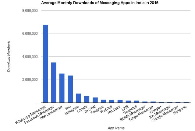钱海涛：展望 2016 印中美三国 app 市场热点，印度潜力无限 | 驻印高管前沿观察