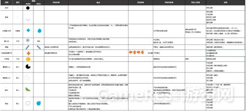 种子诞生记：我是如何用业余时间做游戏的 ...