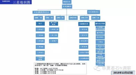 三星会被华为干掉吗？详解三星的辉煌与危机！