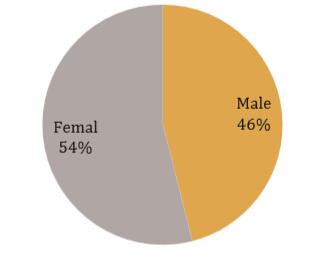 澳大利亚移动市场数据：游戏产值24.6亿美元 增长率20%