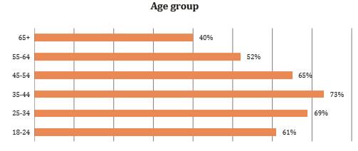 澳大利亚移动市场数据：游戏产值24.6亿美元 增长率20%