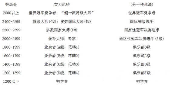 关于对战类游戏易用的数值公式的简单思考 ...