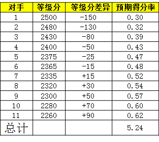 关于对战类游戏易用的数值公式的简单思考 ...