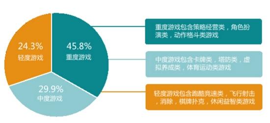 TestBird 2015年手游兼容性测试白皮书：RPG、卡牌占比超55%