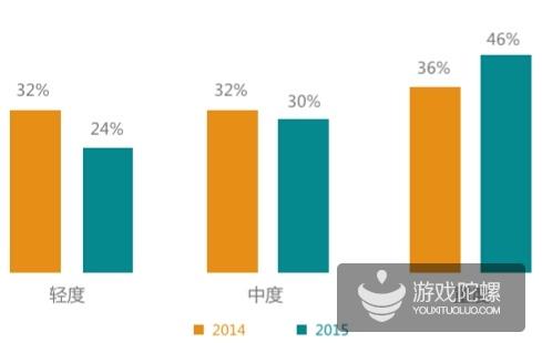 TestBird 2015年手游兼容性测试白皮书：RPG、卡牌占比超55%