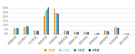 TestBird 2015年手游兼容性测试白皮书：RPG、卡牌占比超55%