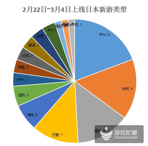 Supercell、mixi、DMM放大招，日本畅销榜迎来一波新游冲击