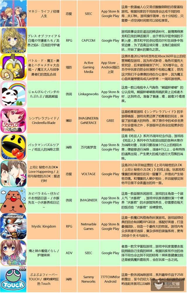 Supercell、mixi、DMM放大招，日本畅销榜迎来一波新游冲击