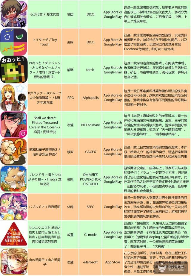 Supercell、mixi、DMM放大招，日本畅销榜迎来一波新游冲击