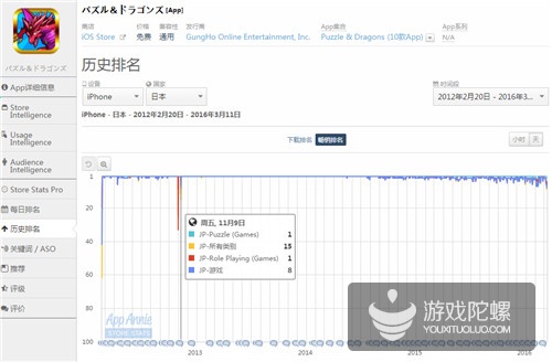 万年不变的日本畅销榜，竟然出现大换血！