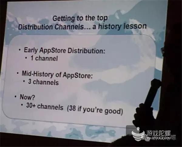 揭秘应用商店：如何冲入并维持在Top 10？排名算法/导量/ASO解读