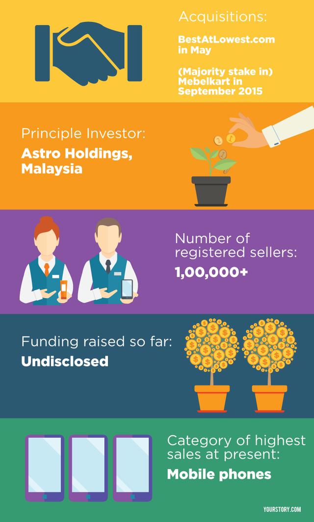 askmebazar-infographic-2-31