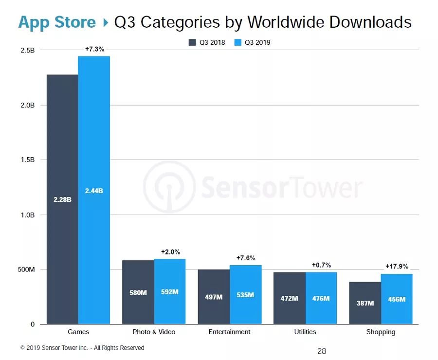 APP 2016Q3.png