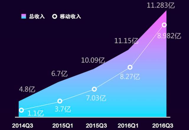 收入.gif