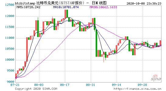 2017日本331人通过虚拟货币交易获利超1亿日元