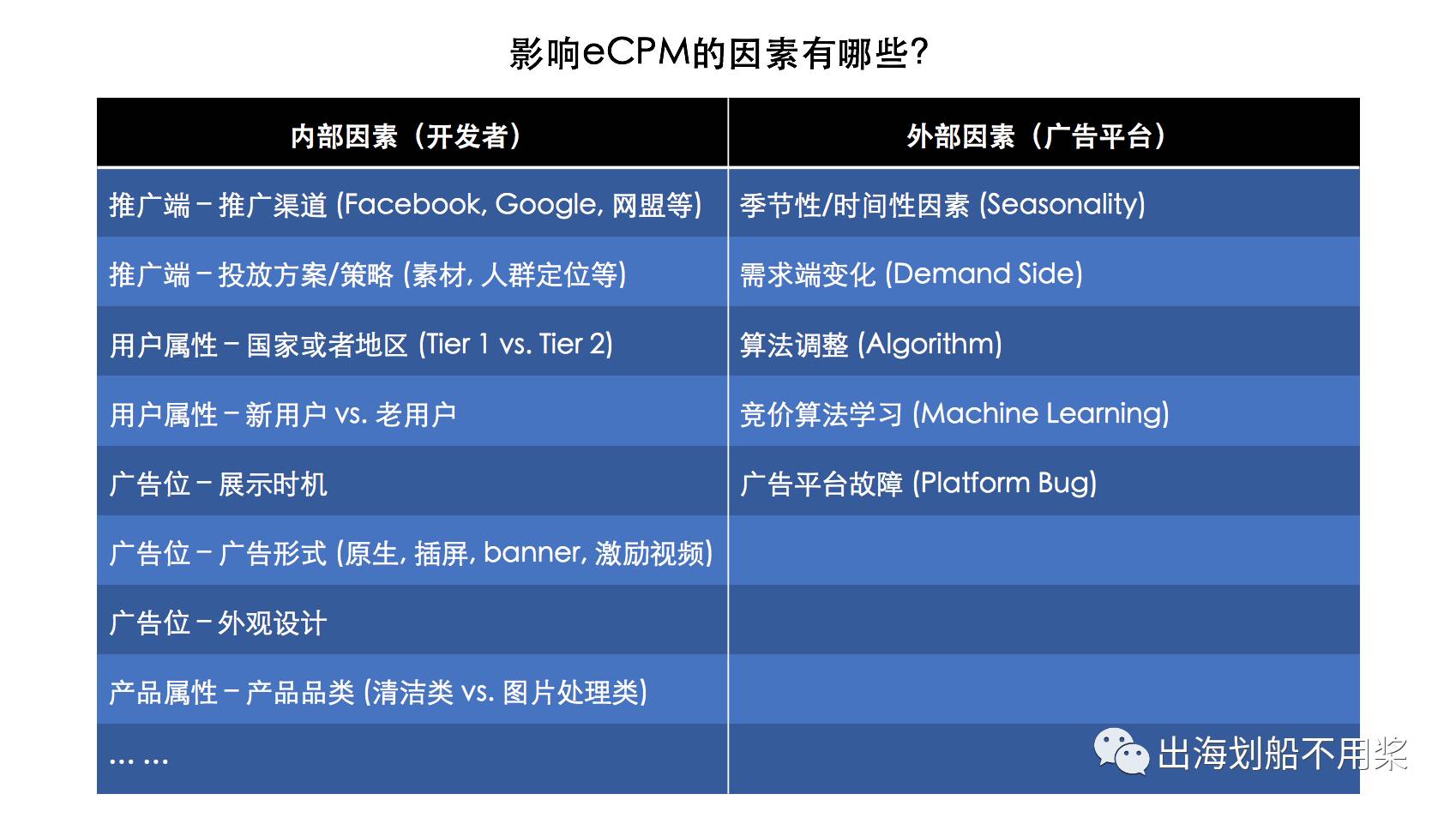 3月5日周二   出海划船不用桨 1.jpg