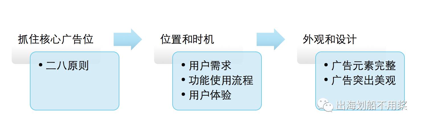 3月5日周二   出海划船不用桨 3.jpg