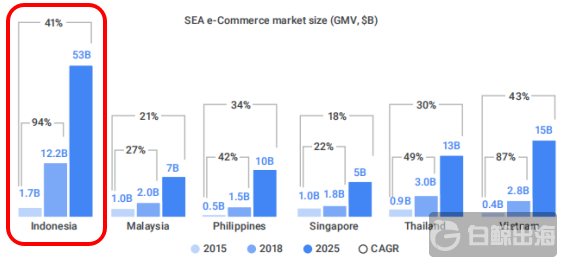印尼电商市场份额.PNG