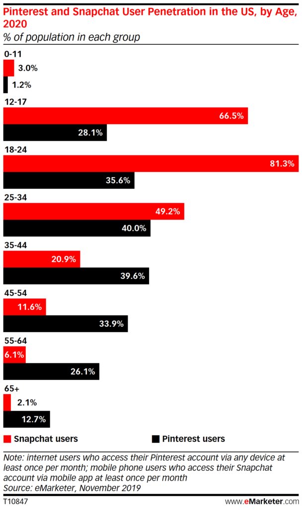 emarketer2-608x1024.png
