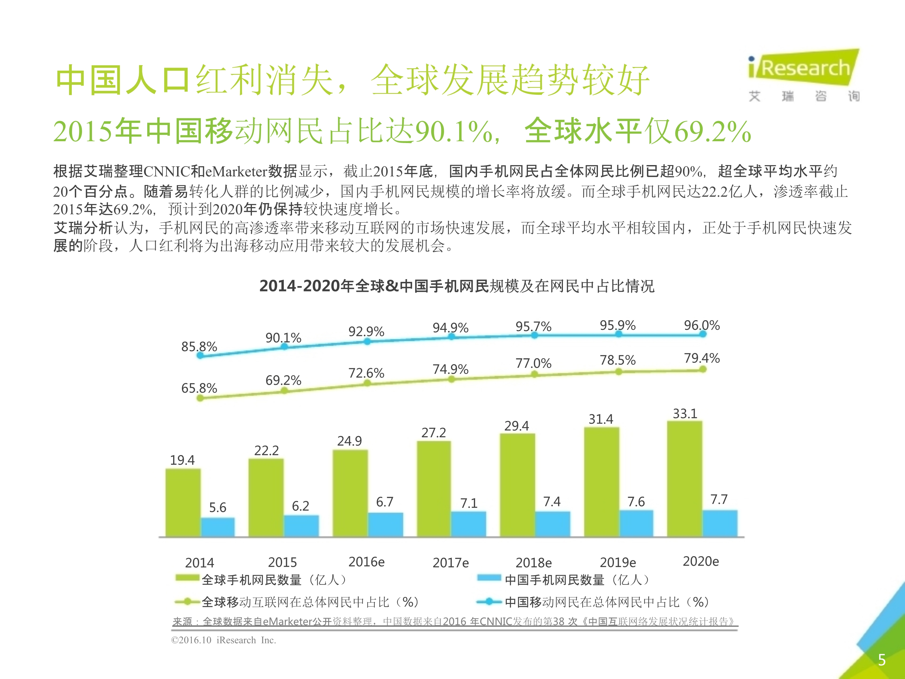 2016年10月中国移动出海研究报告_5.jpg