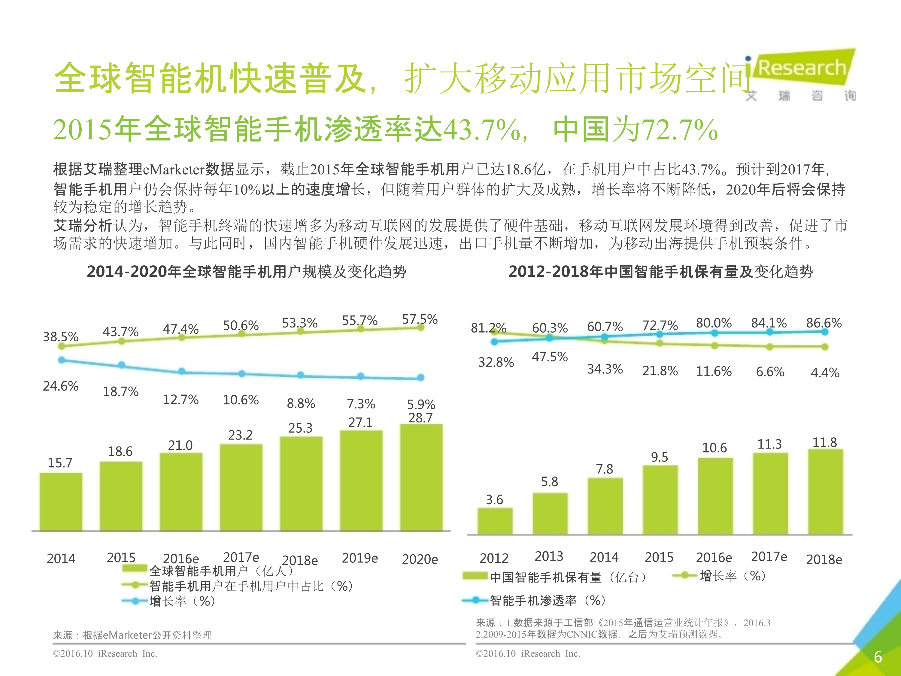 2016年10月中国移动出海研究报告_6.jpg