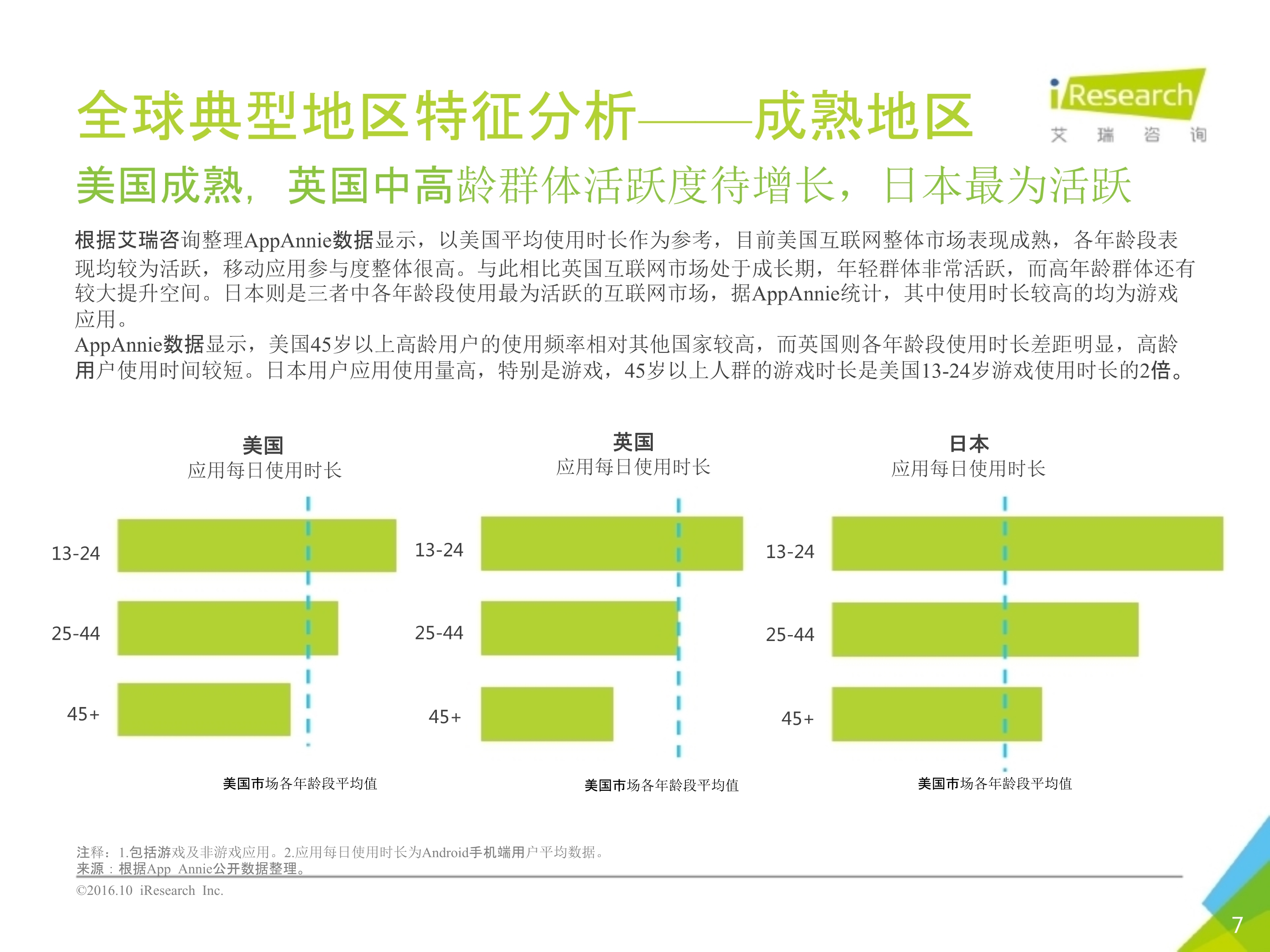 2016年10月中国移动出海研究报告_7.jpg