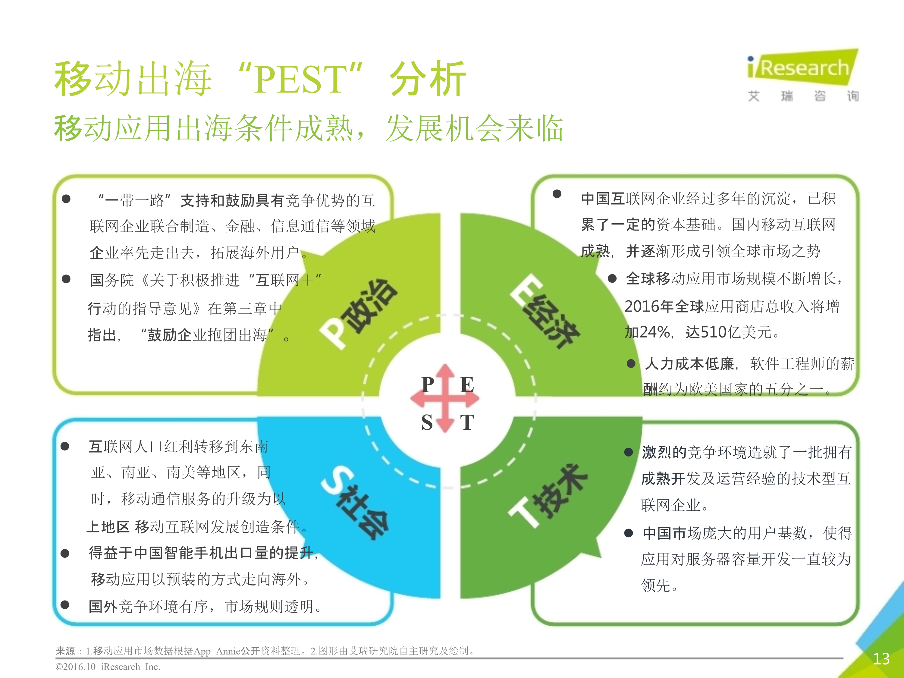 2016年10月中国移动出海研究报告_13.jpg