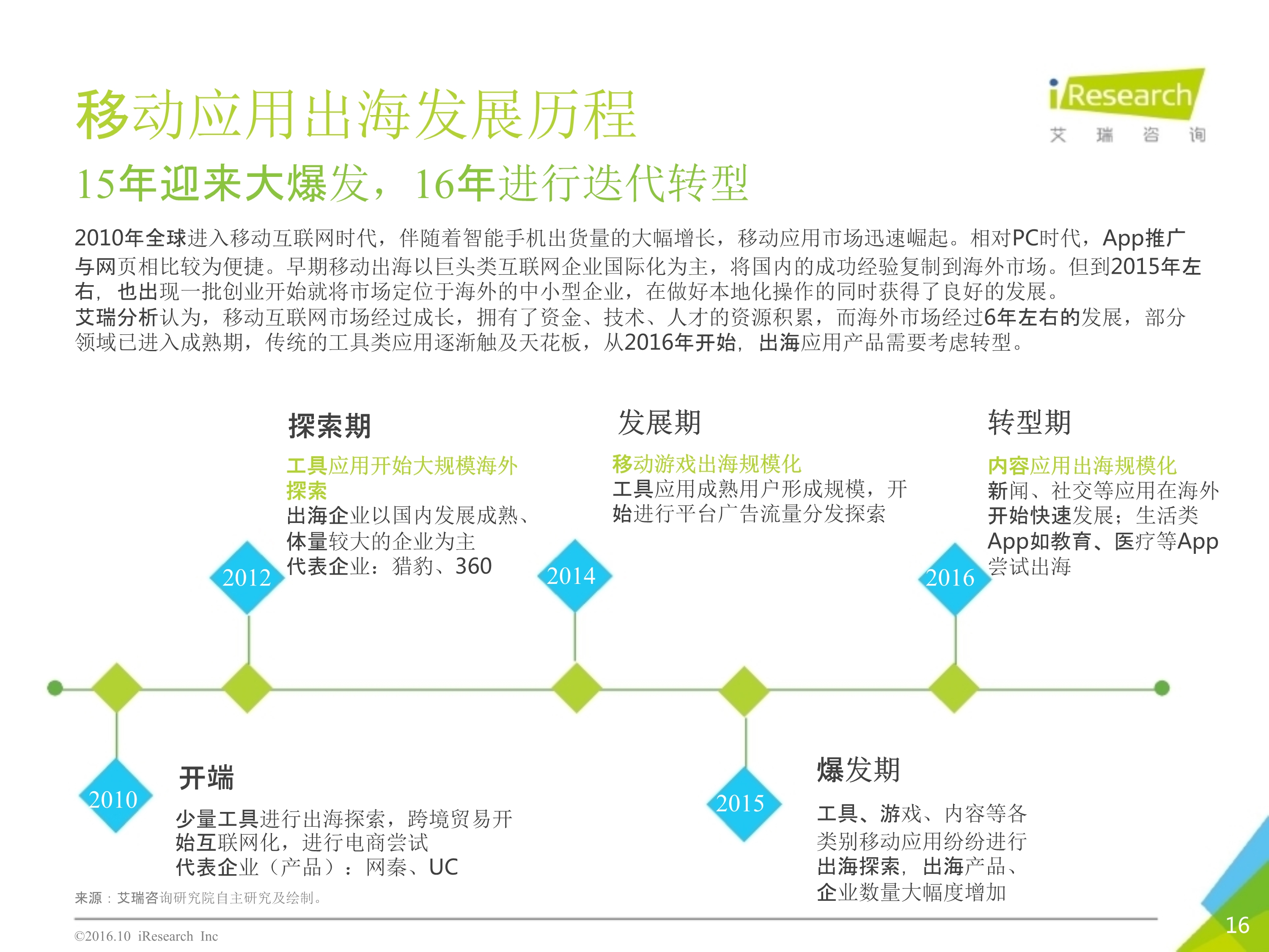 2016年10月中国移动出海研究报告_16.jpg