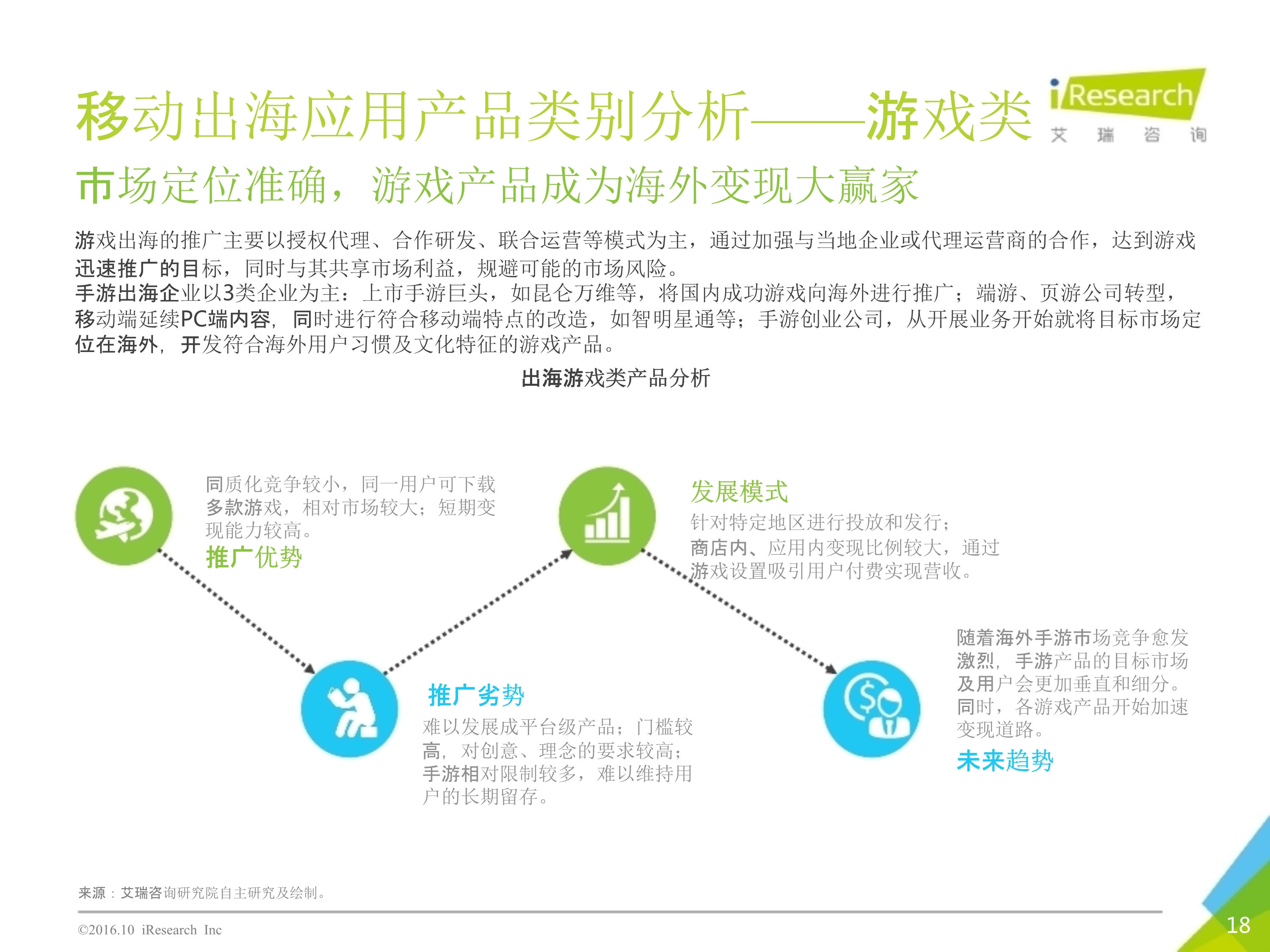 2016年10月中国移动出海研究报告_18.jpg