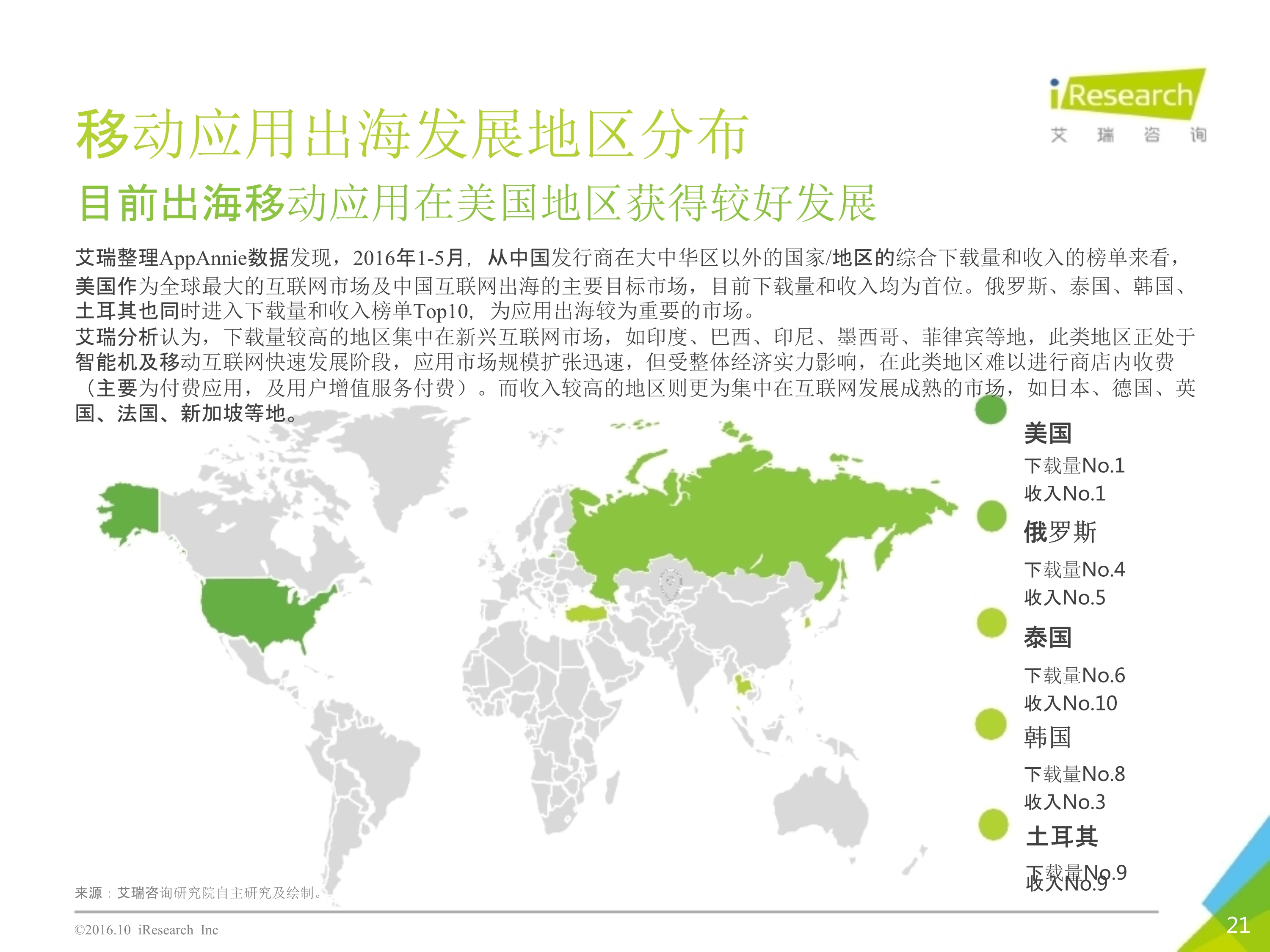 2016年10月中国移动出海研究报告_21.jpg