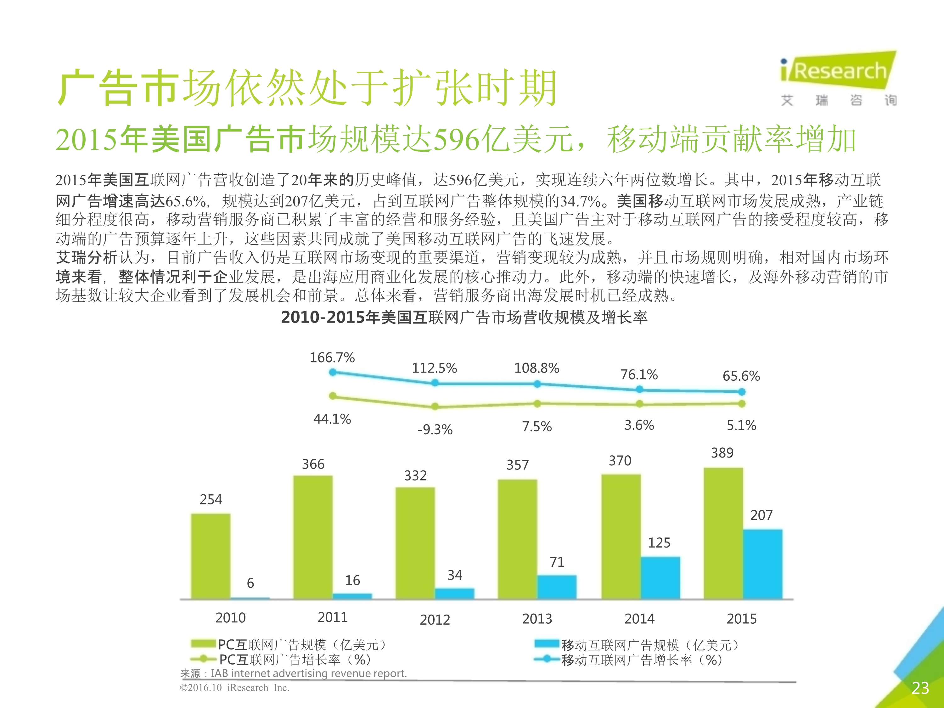 2016年10月中国移动出海研究报告_23.jpg