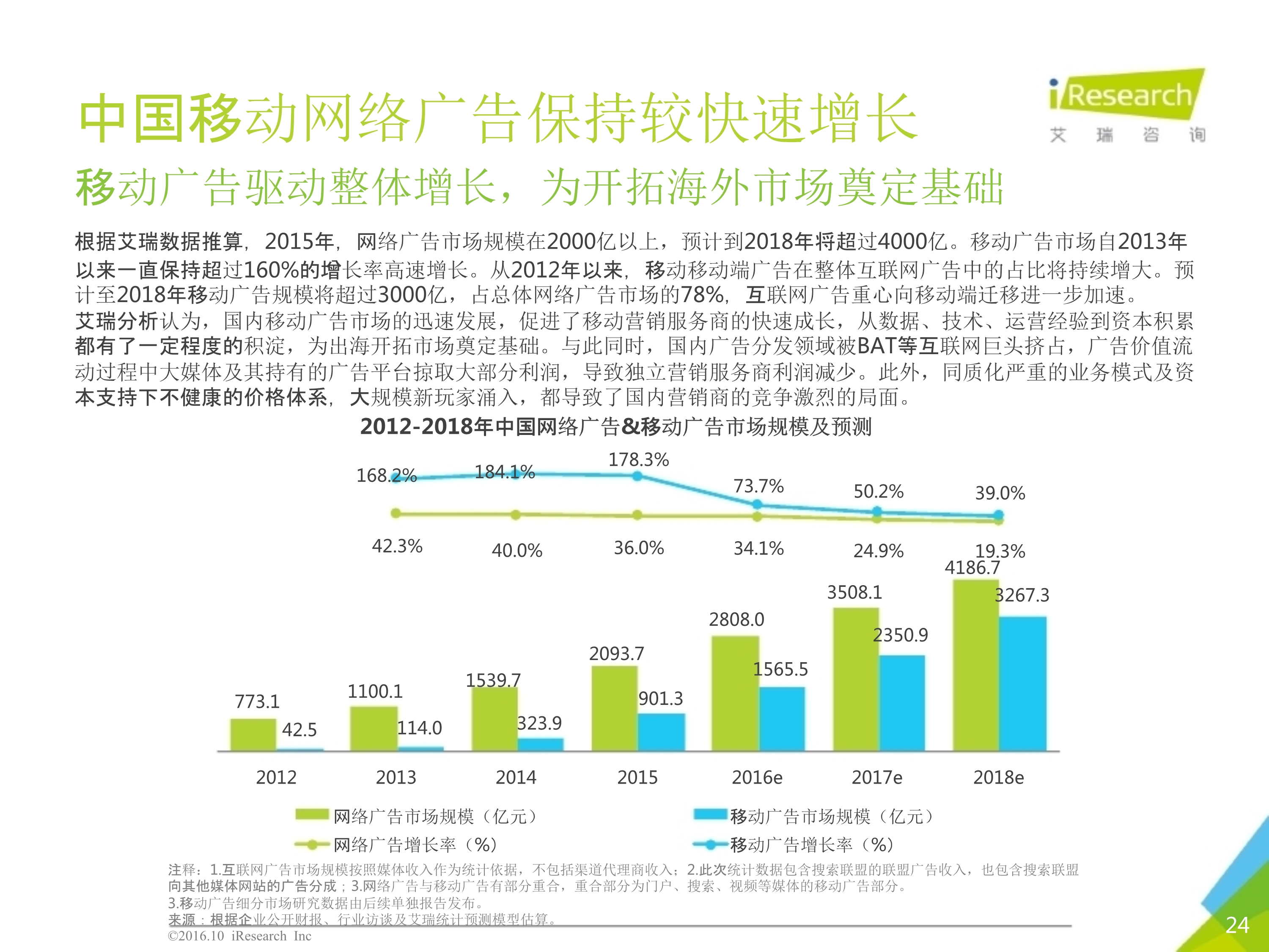 2016年10月中国移动出海研究报告_24.jpg