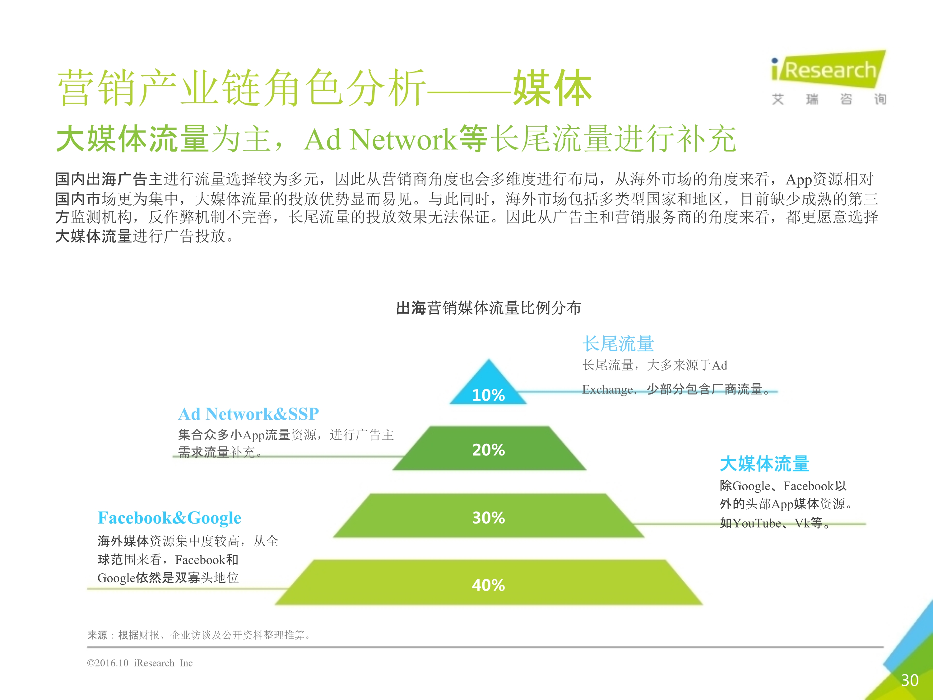 2016年10月中国移动出海研究报告_30.jpg