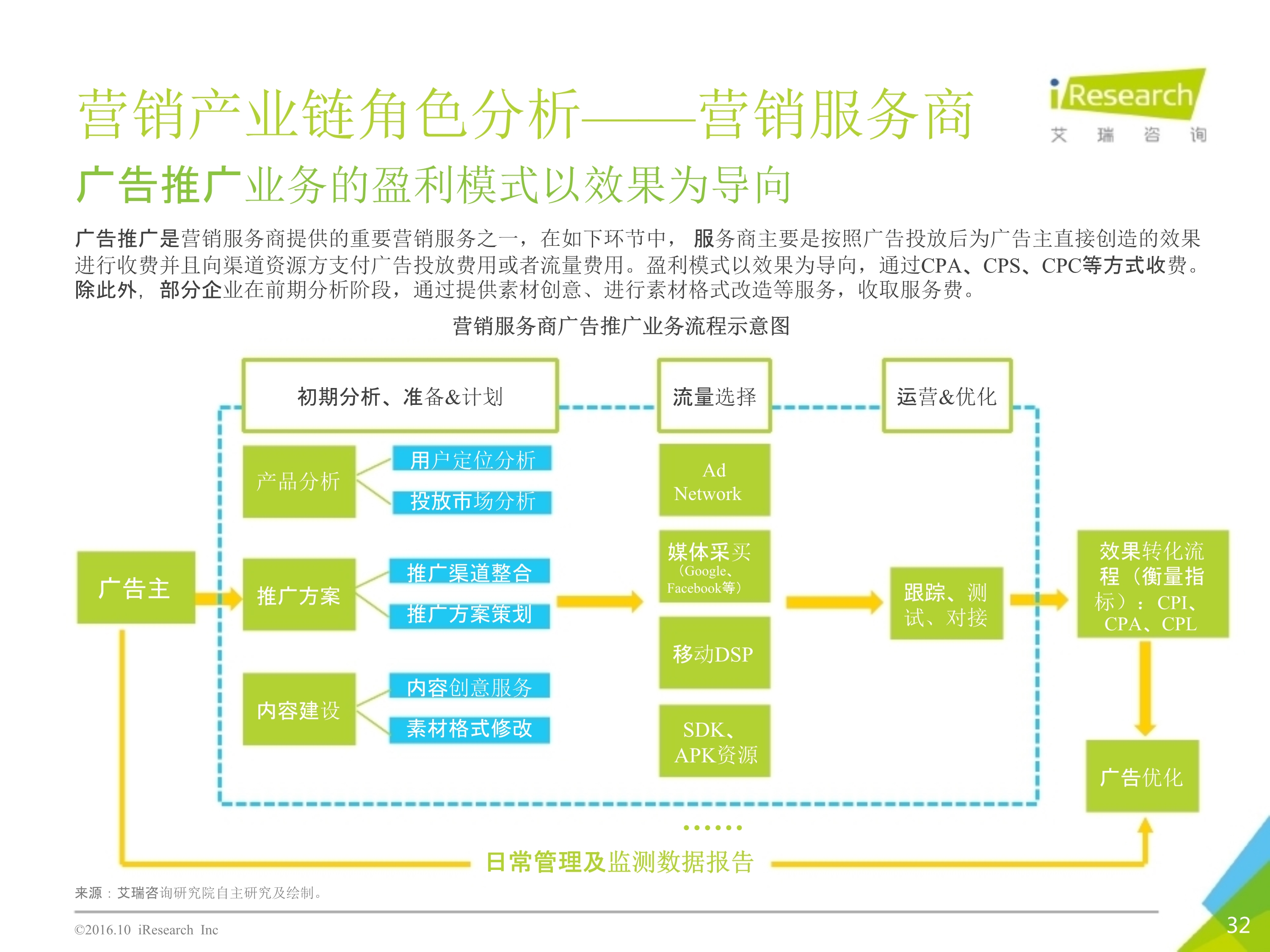 2016年10月中国移动出海研究报告_32.jpg