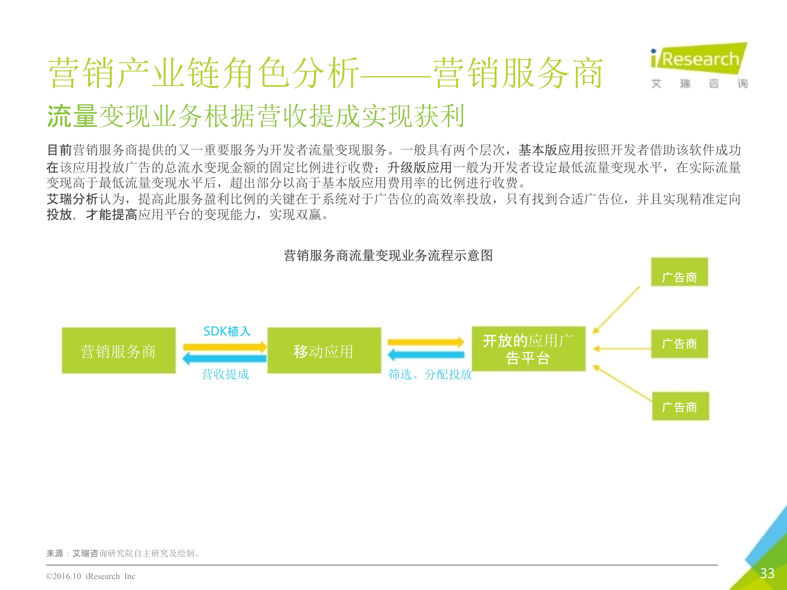 2016年10月中国移动出海研究报告_33.jpg