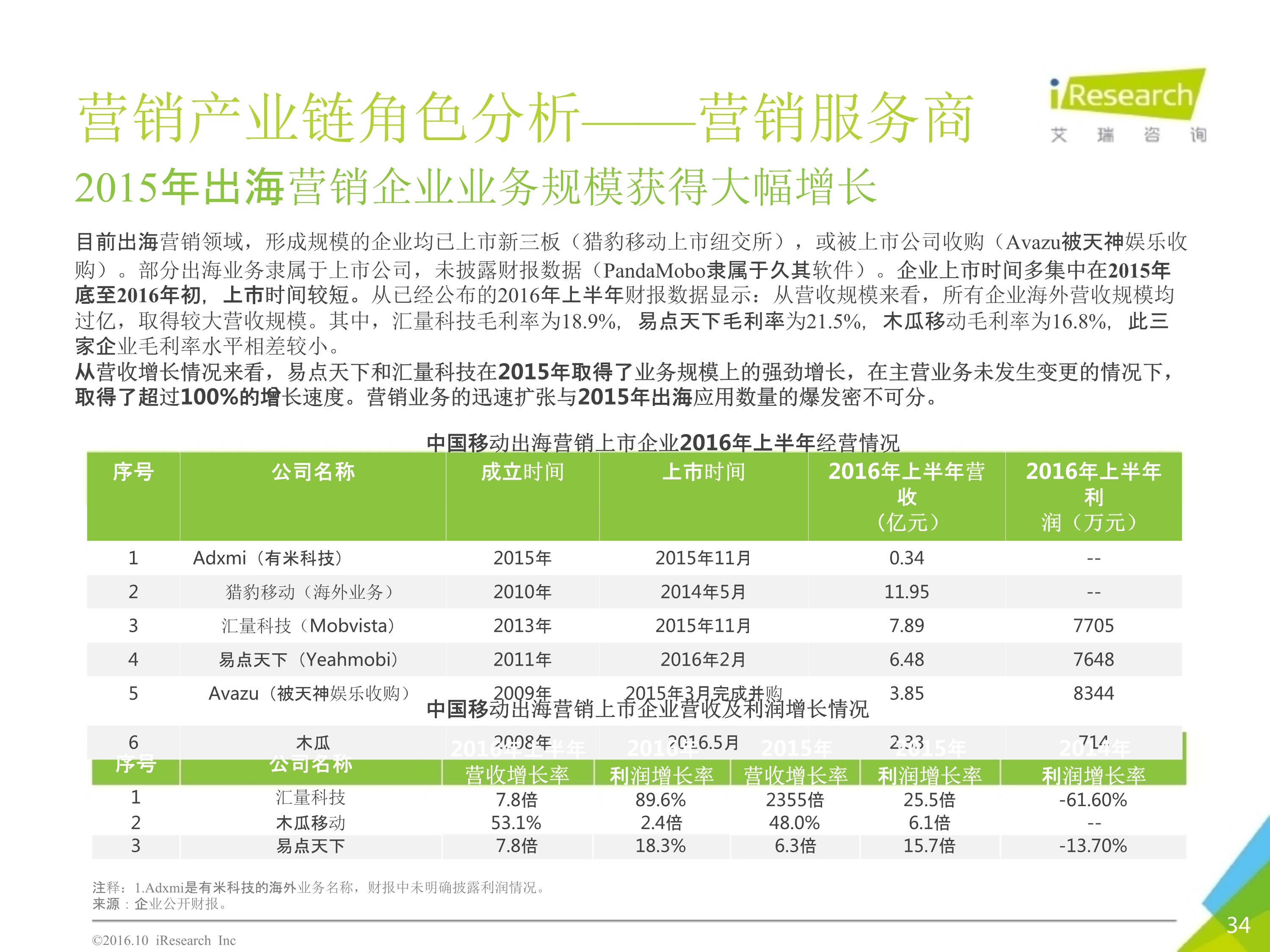 2016年10月中国移动出海研究报告_34.jpg