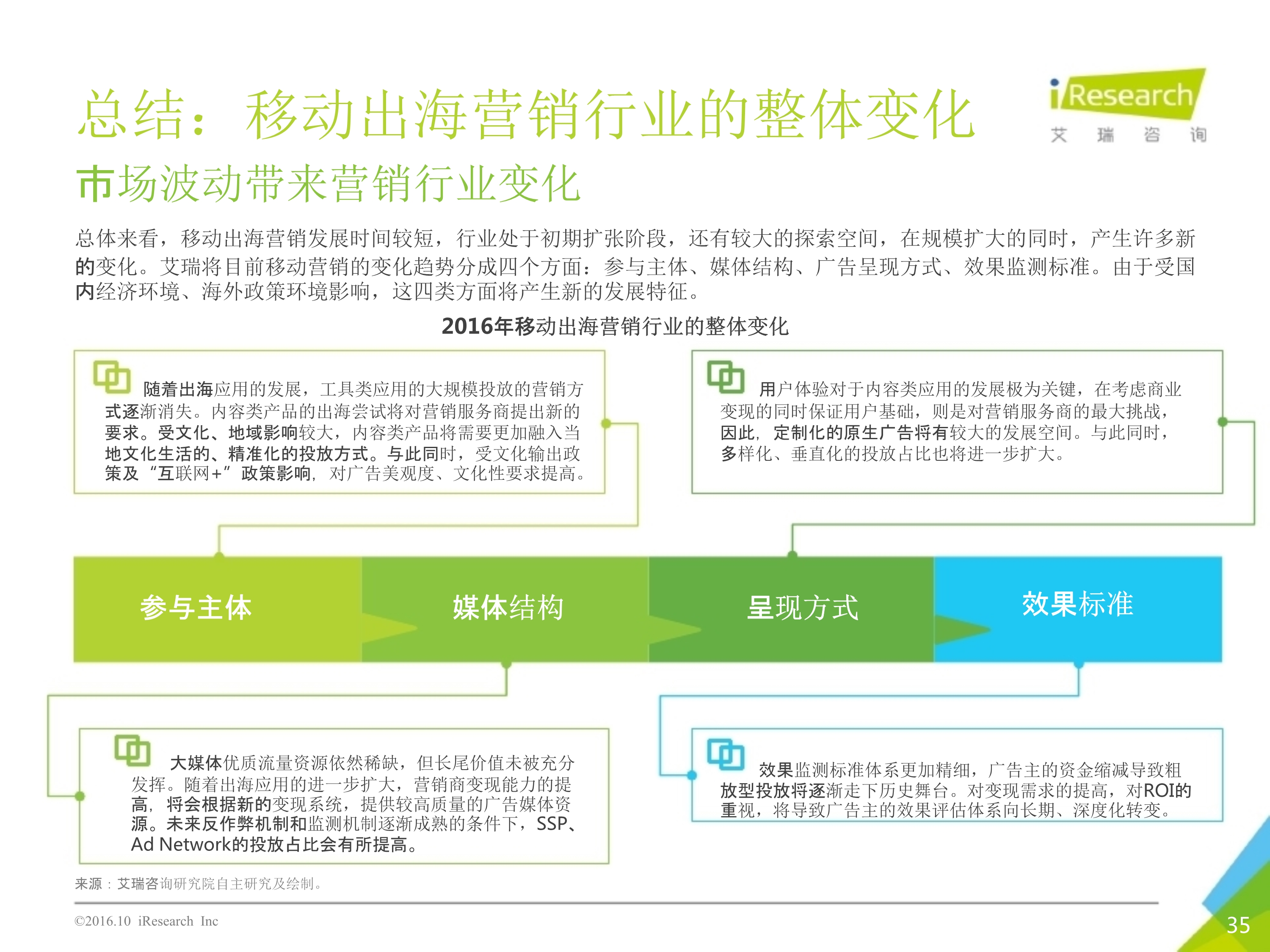 2016年10月中国移动出海研究报告_35.jpg