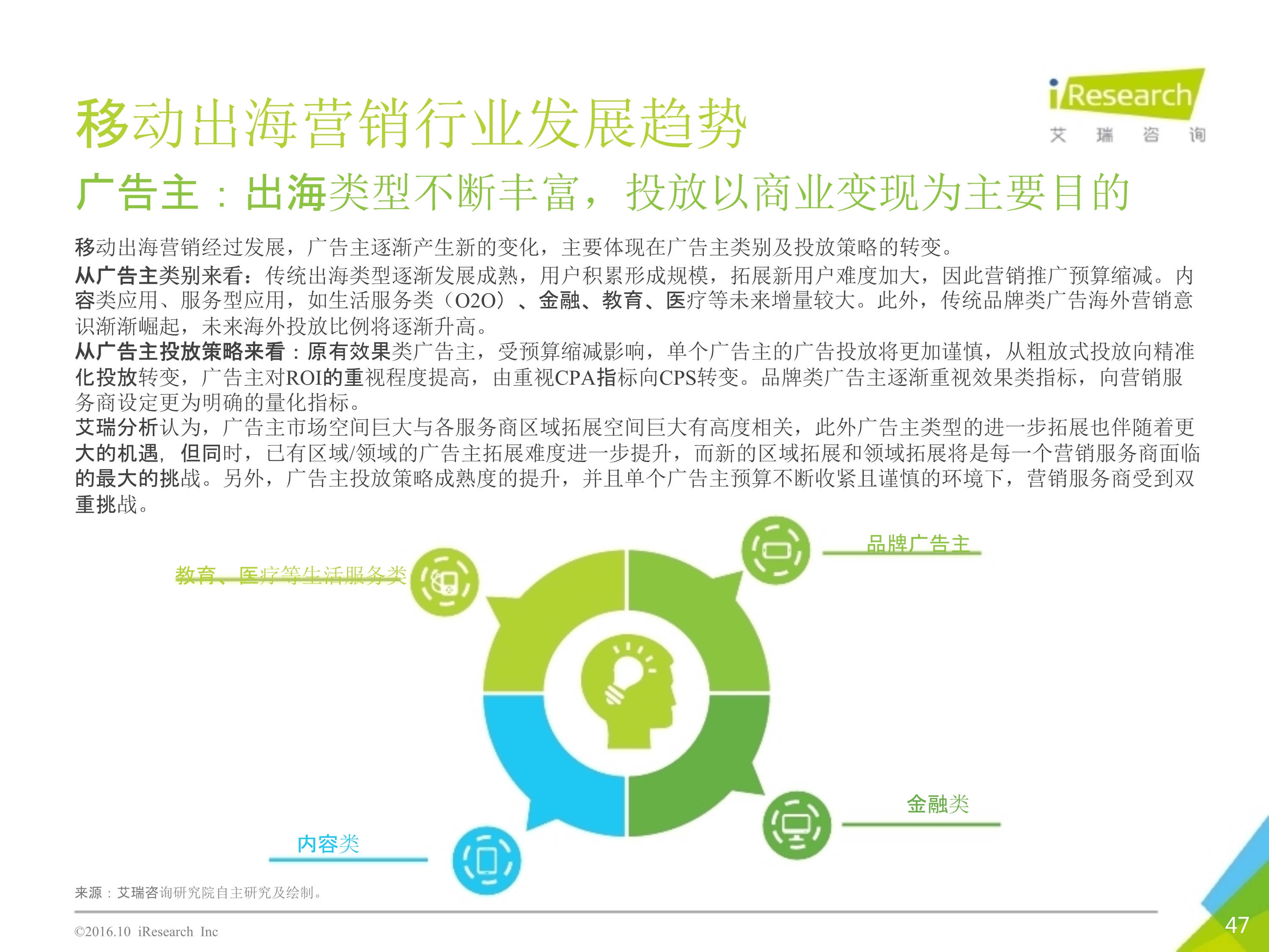 2016年10月中国移动出海研究报告_47.jpg