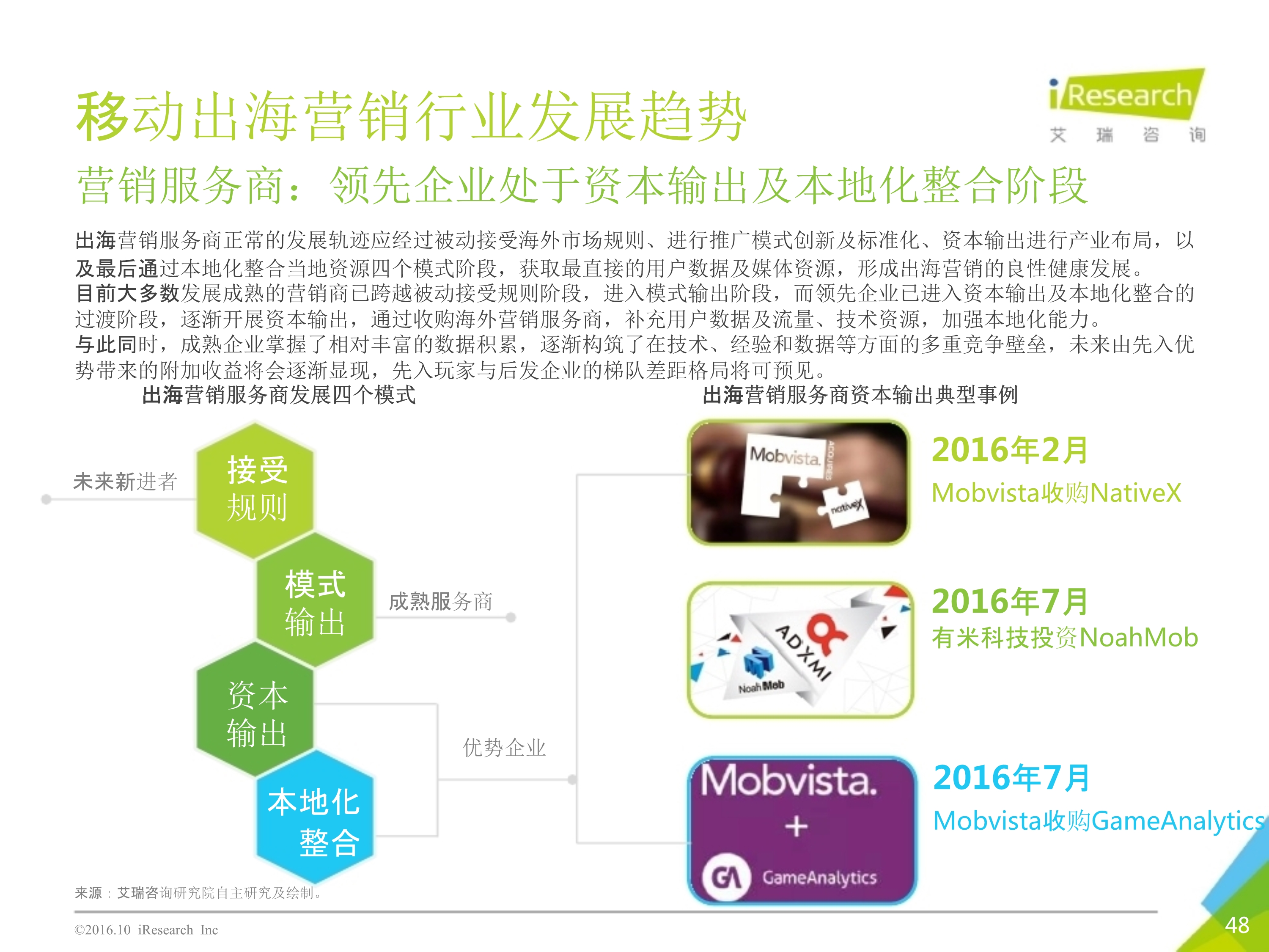 2016年10月中国移动出海研究报告_48.jpg