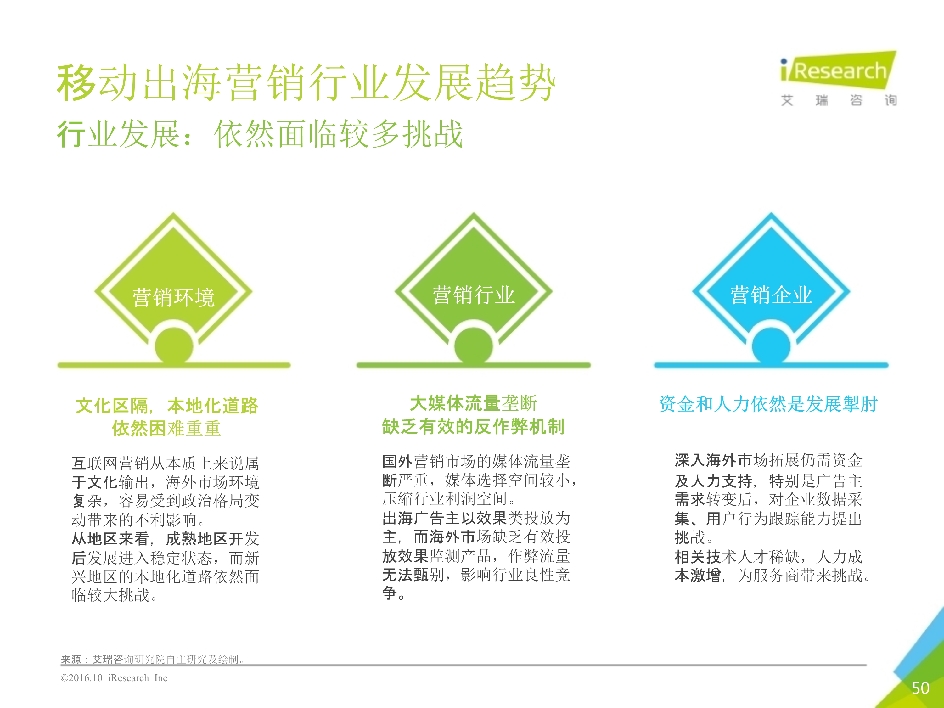 2016年10月中国移动出海研究报告_50.jpg