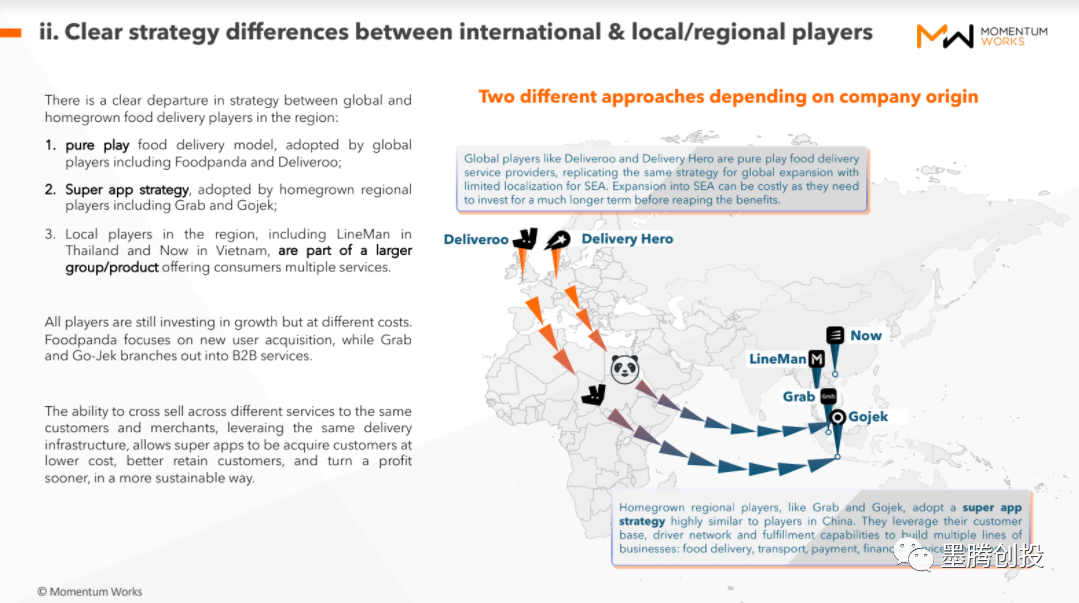 2021年东南亚外卖平台报告, Momentum意思