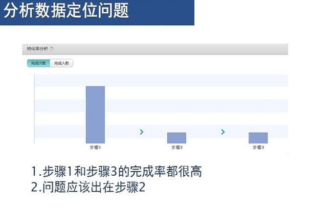 定型的产品该怎么提升用户留存率？