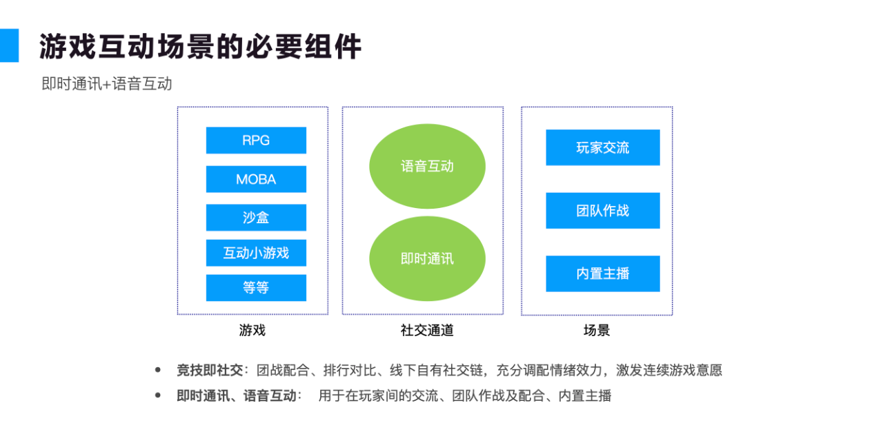 深度解析 Discord 对国内和出海企业的机遇与挑战