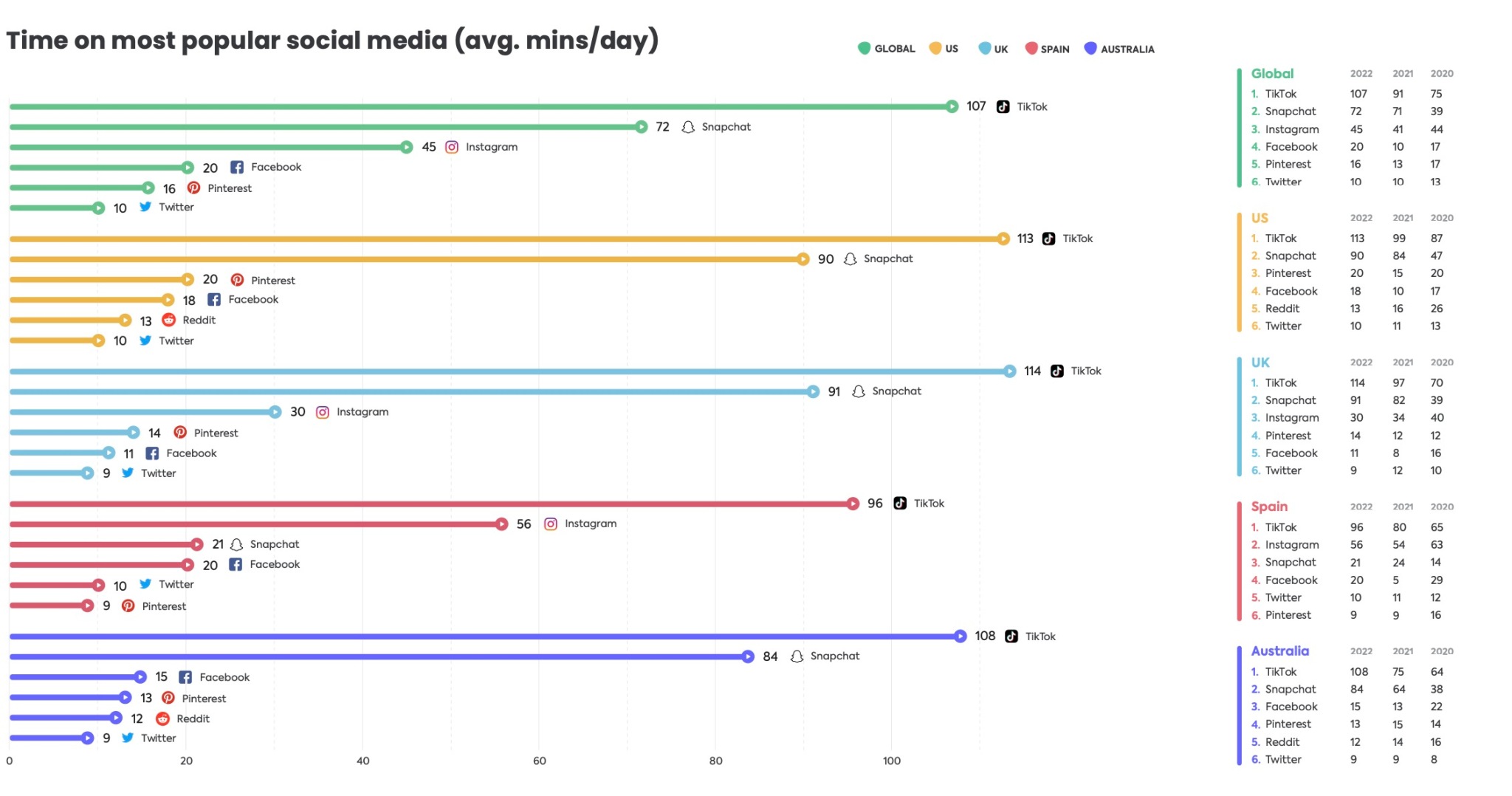 time-spent-social.jpg